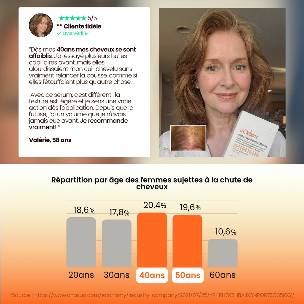 Sérum Stimulant Cuir Chevelu